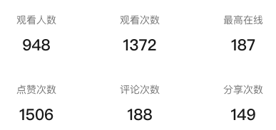 消除小游戏爆款流水线：轻松打造20%次留+40分钟时长产品 ｜ 胡扯Puzzle训练营第一期直播回顾