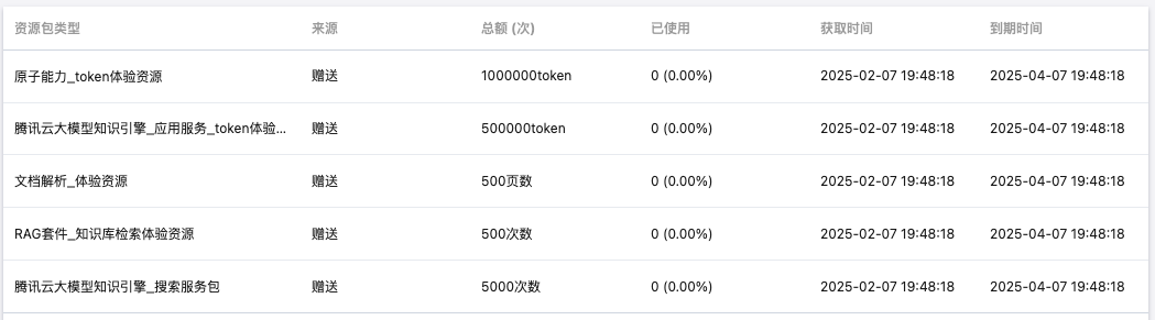 资源过期