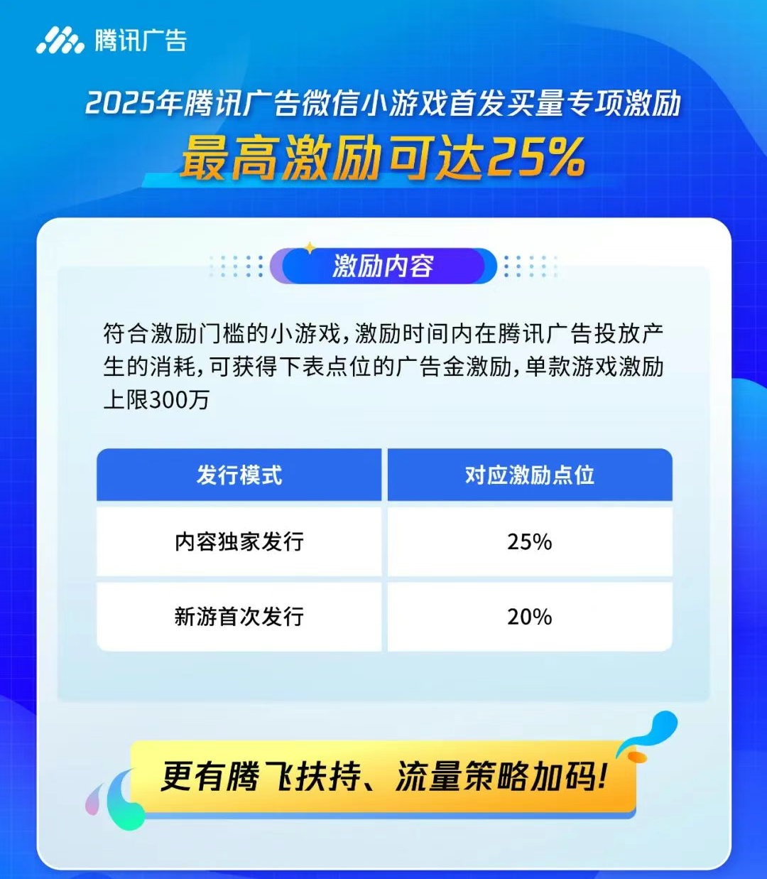 上限 300 万！微信小游戏首发独家专项激励 | 胡扯消息