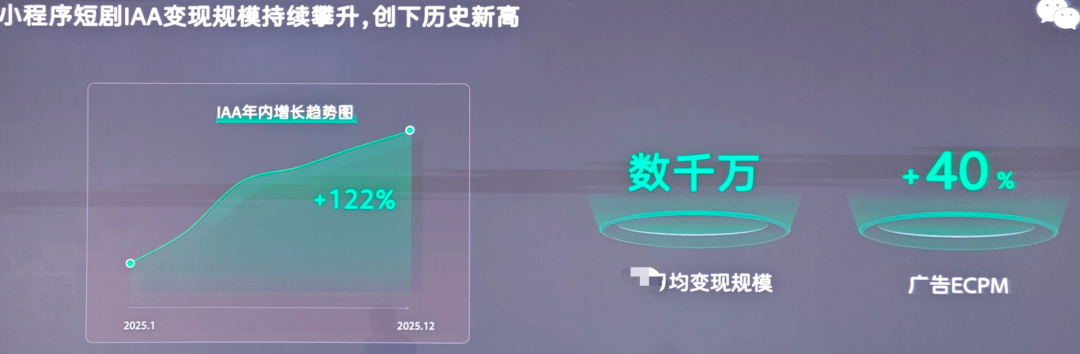 iOS支付+联合发行+高分成：2026微信短剧生态进入成熟期