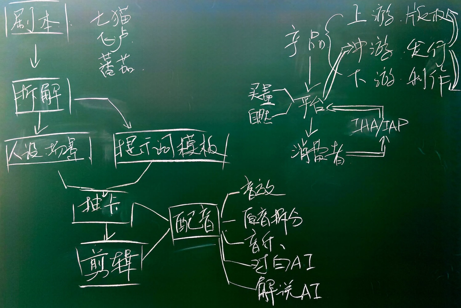 敢问路在何方：AI 漫 vs 真人剧 vs IAA 游戏，平台 / 发行 / 制作者关系谈