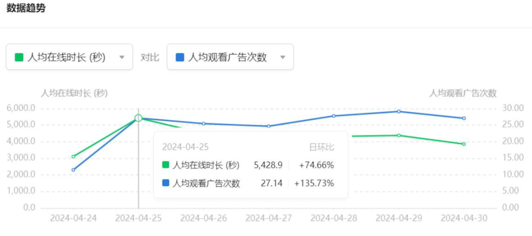 背包品类怎么缝才能赚钱？《游戏设计的底层逻辑》读后（二）