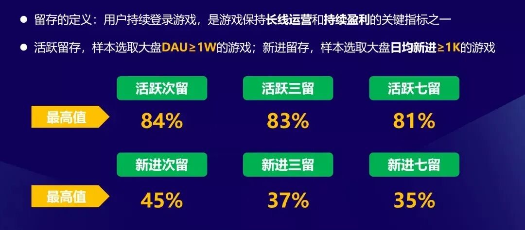 看完这篇，七留提升3%
