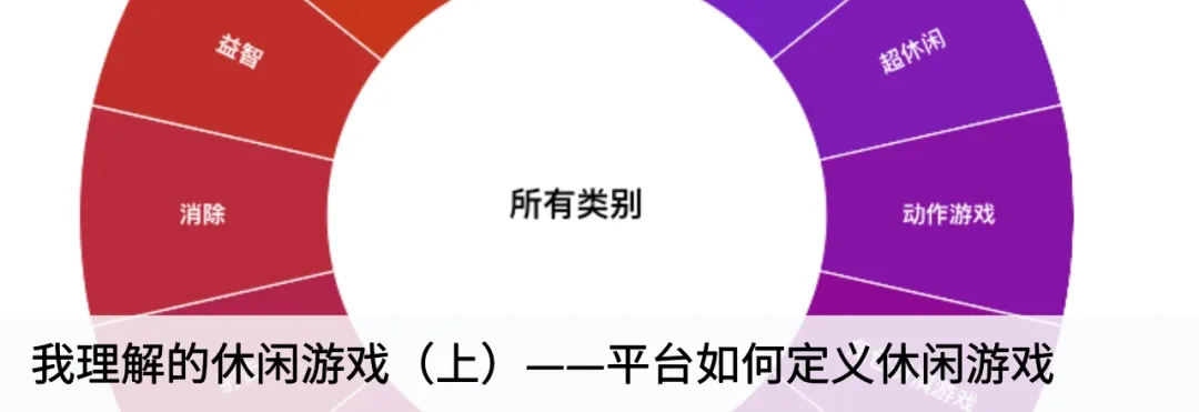 我理解的休闲游戏（全系列索引）