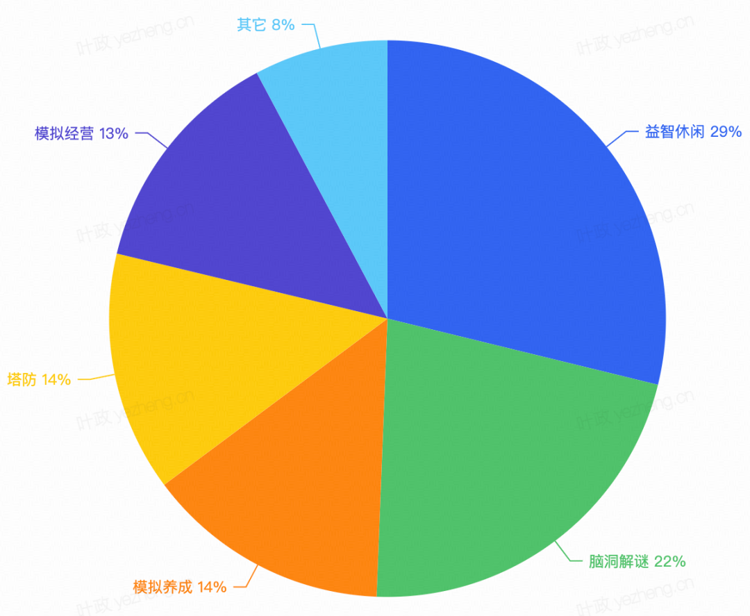 抖小日耗十万需要多少素材？背包类疲态初现，2月品类时长数据 | 胡扯数据