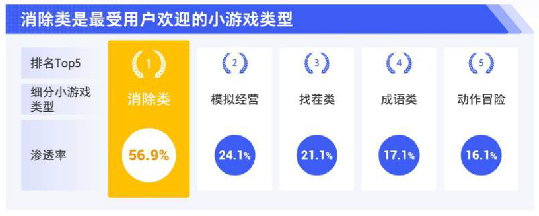 动态难度让留存提升15%：基于消除小游戏玩家群体行为的难度曲线设计
