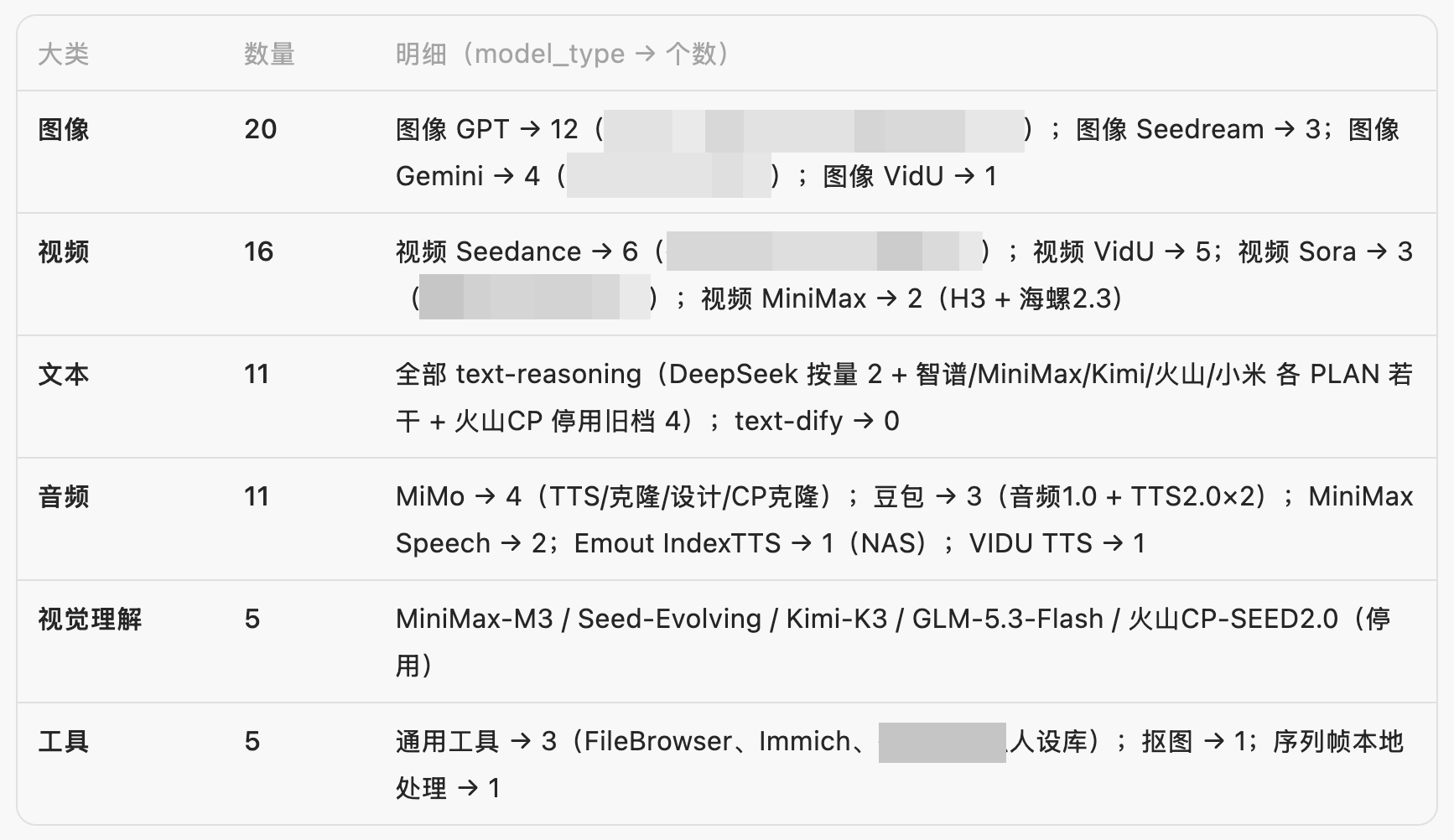 免费的才是最贵的：游戏研发团队选择/自研 AI 工具的经验