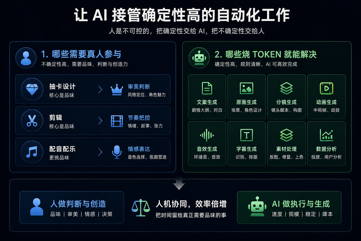 chatgpt-ppt-文字图