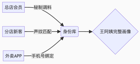 用火锅店解密DSP：一锅煮透计算广告黑科技（下篇：核心技术）
