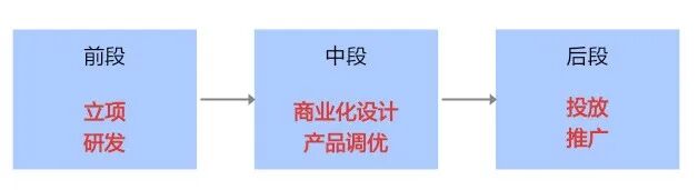 综合变现率3倍提升！行业首份混变白皮书手把手教你商业化调优