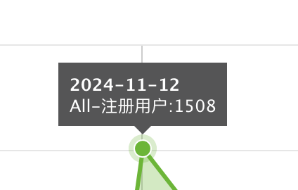 Loading调优：冷启动 60% 的流失率怎么降？（附Loading有效打点表）