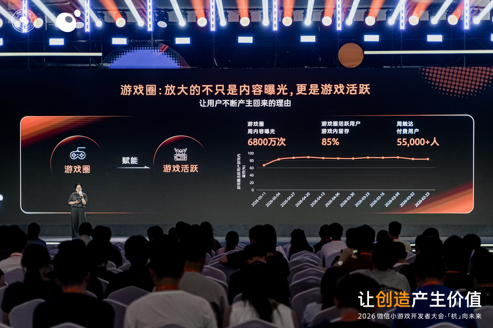 游戏圈的放大效应
