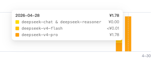DeepSeek V4 翻译 3 种语言