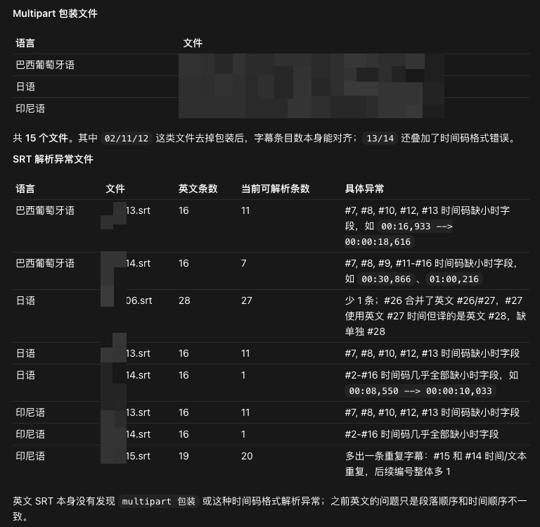 包装错误和格式缺失