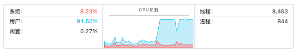 CPU 负载