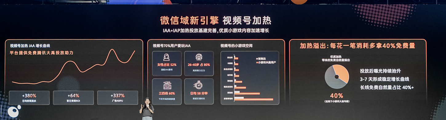 视频号加热
