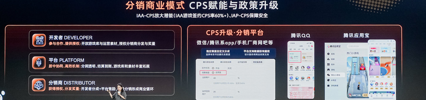 分销商业模式 CPS 升级