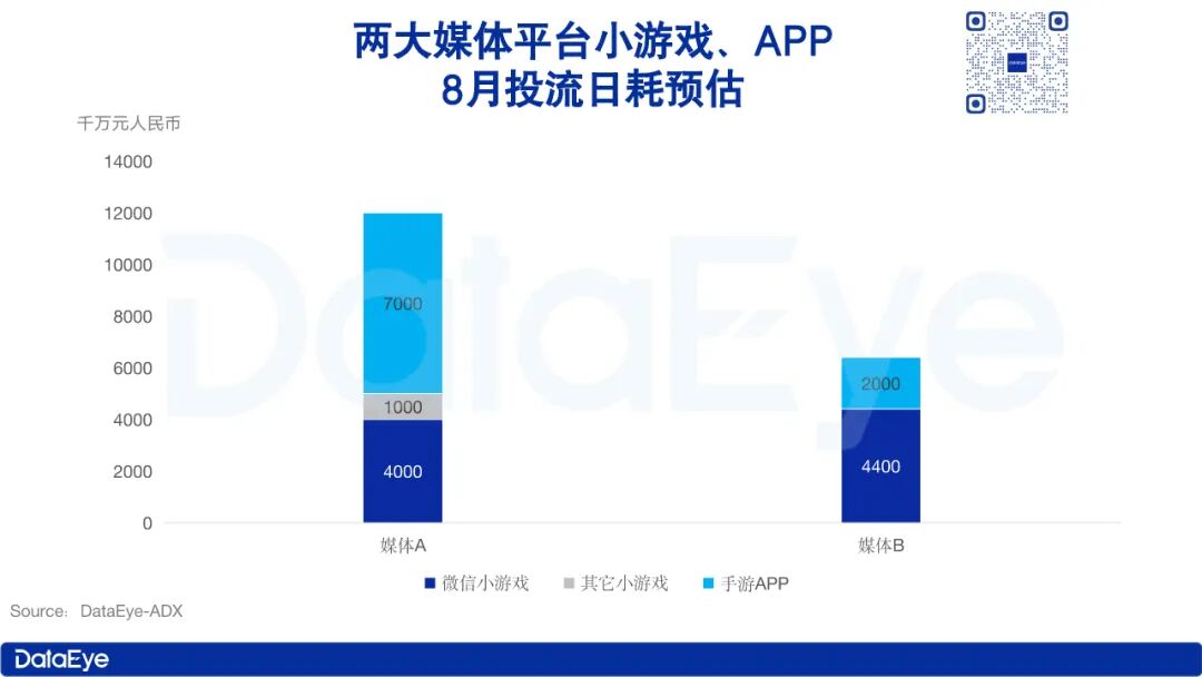 见证历史！小游戏日耗9400万，已超手游APP！