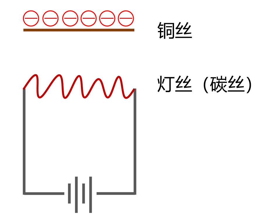 一文看懂半导体芯片工作原理