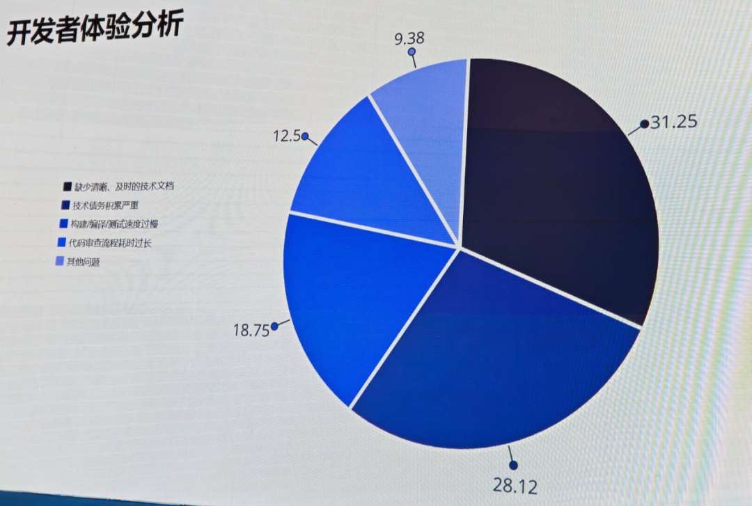 「游戏技术总监」AI破解企业知识管理3大痛点：数据孤岛/流程僵化/创新低效（PPT+逐字稿）—GGS2025 | 胡扯 AI