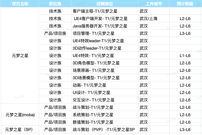 腾娱(腾讯全资)武汉招聘UE4主程及相关游戏人才
