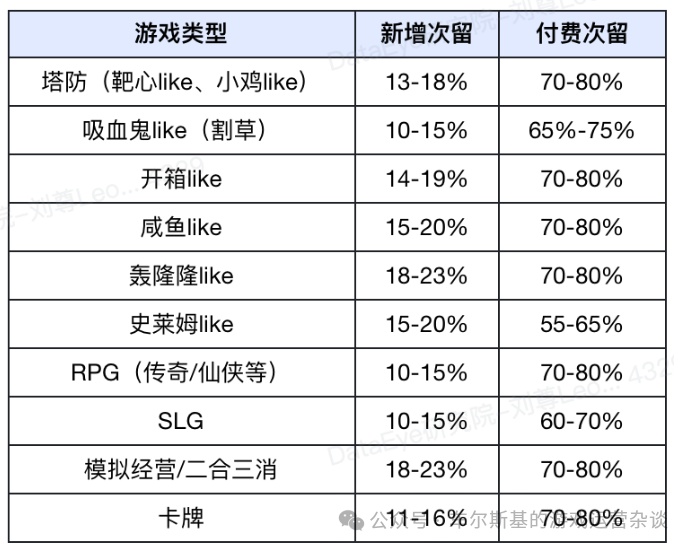 小游戏创业：塔防Like赛道思考（上）