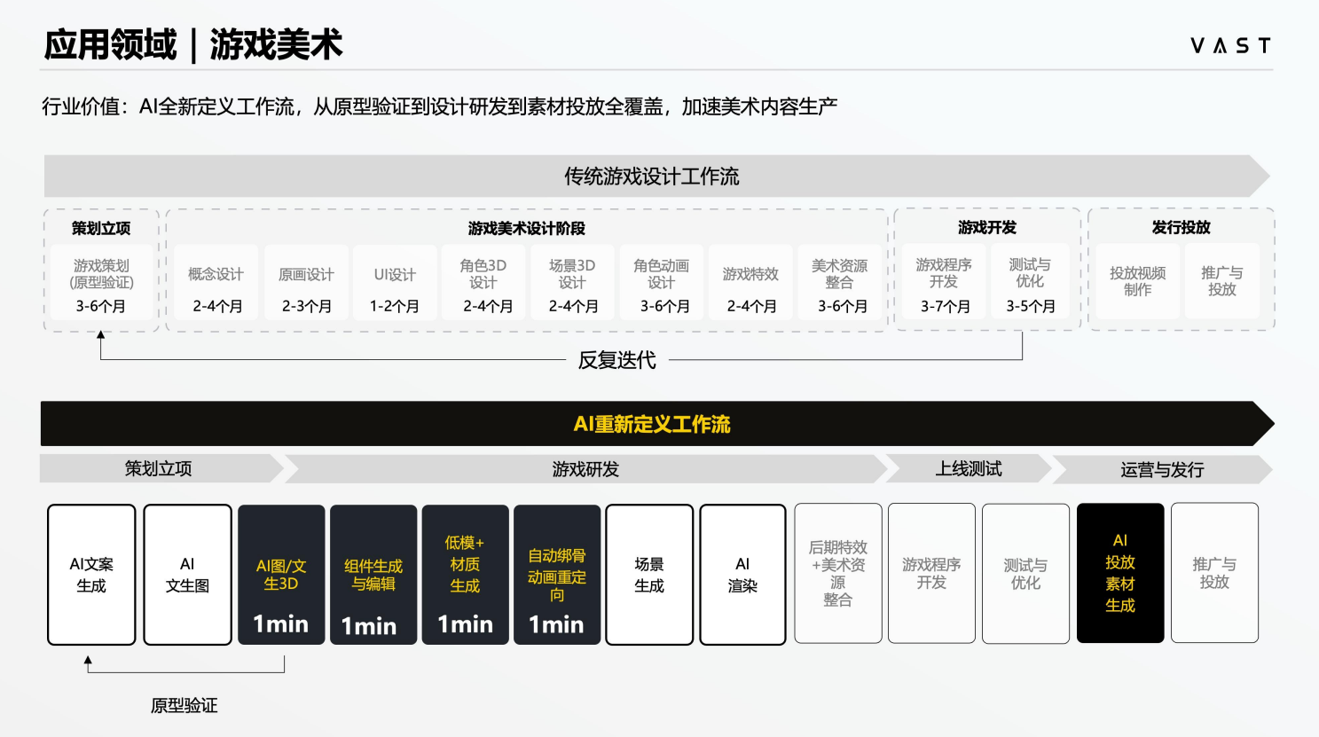 蒸馏游戏：头部 3D 大模型公司招聘游戏数据工程师（预算不限，欢迎来聊）