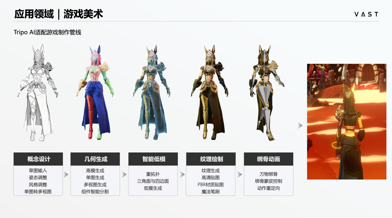 Tripo AI 适配游戏制作管线