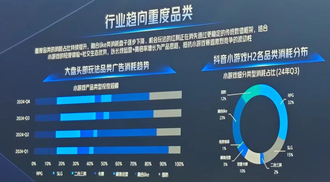 什么是垂类？为什么要关注垂类？分析抖音微信年度大会后的2025小游戏立项思考