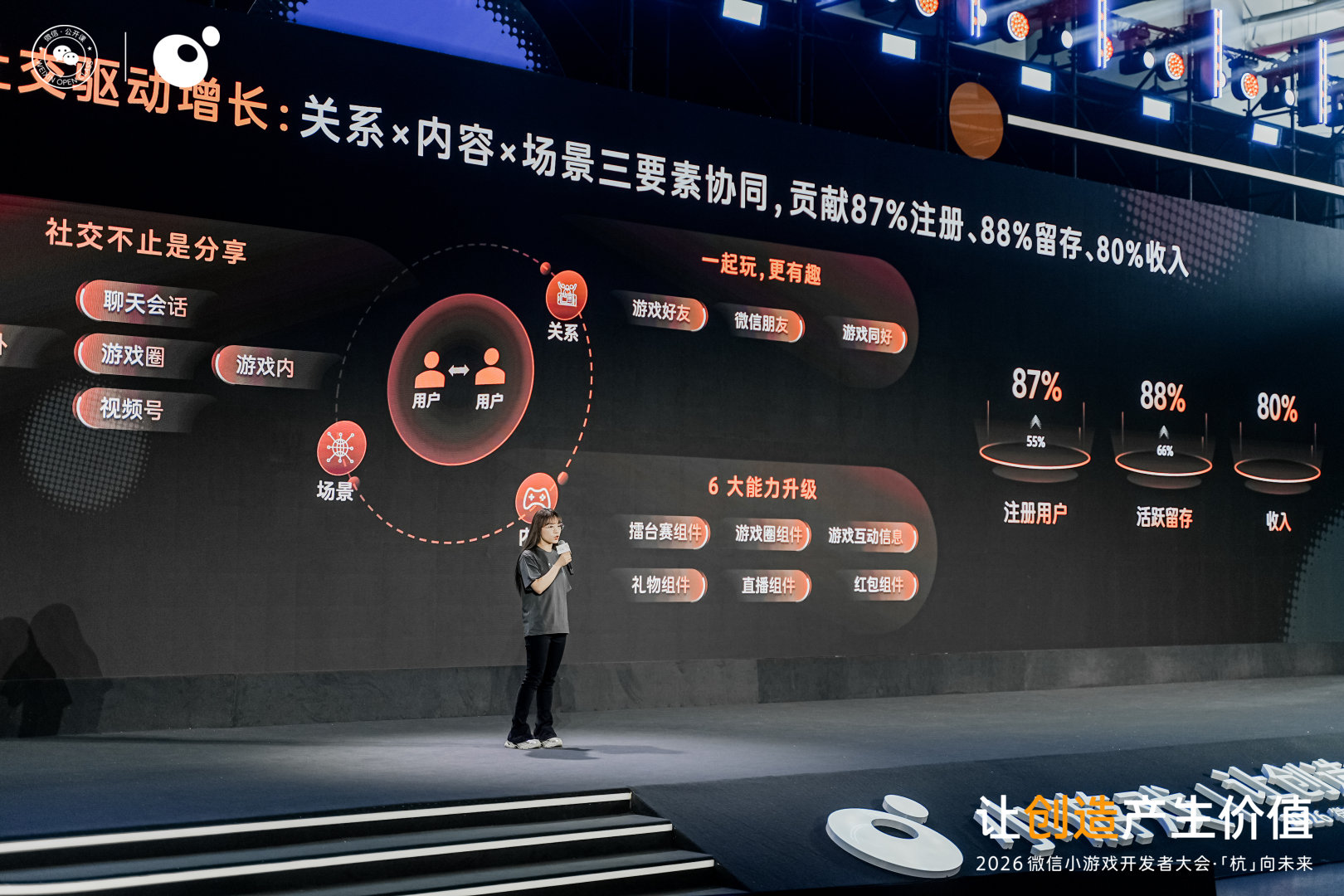 社交不止分享：关系、内容、场景