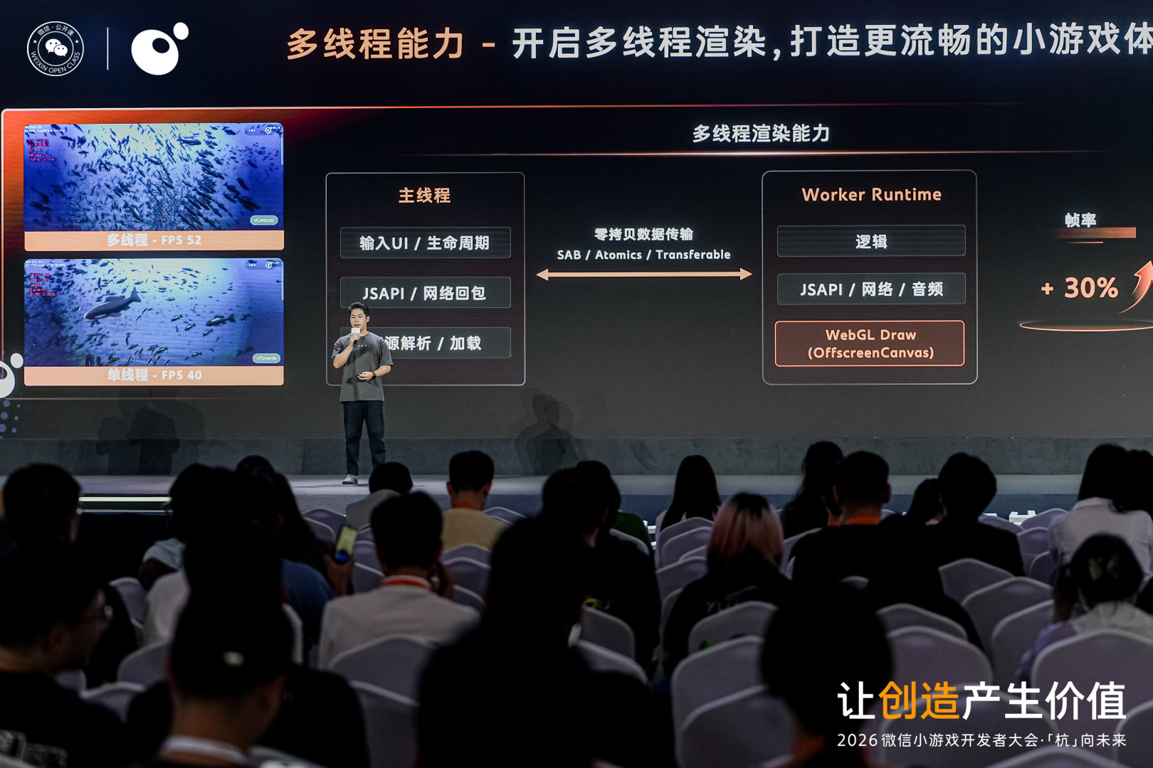 多线程渲染能力