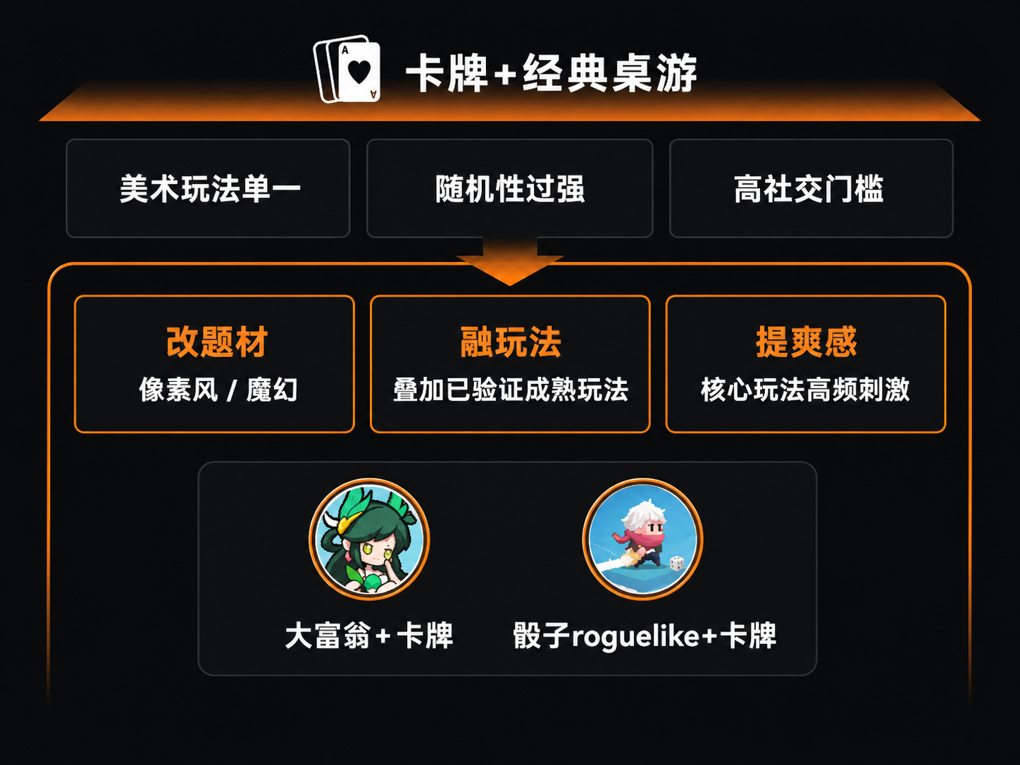 卡牌+经典桌游