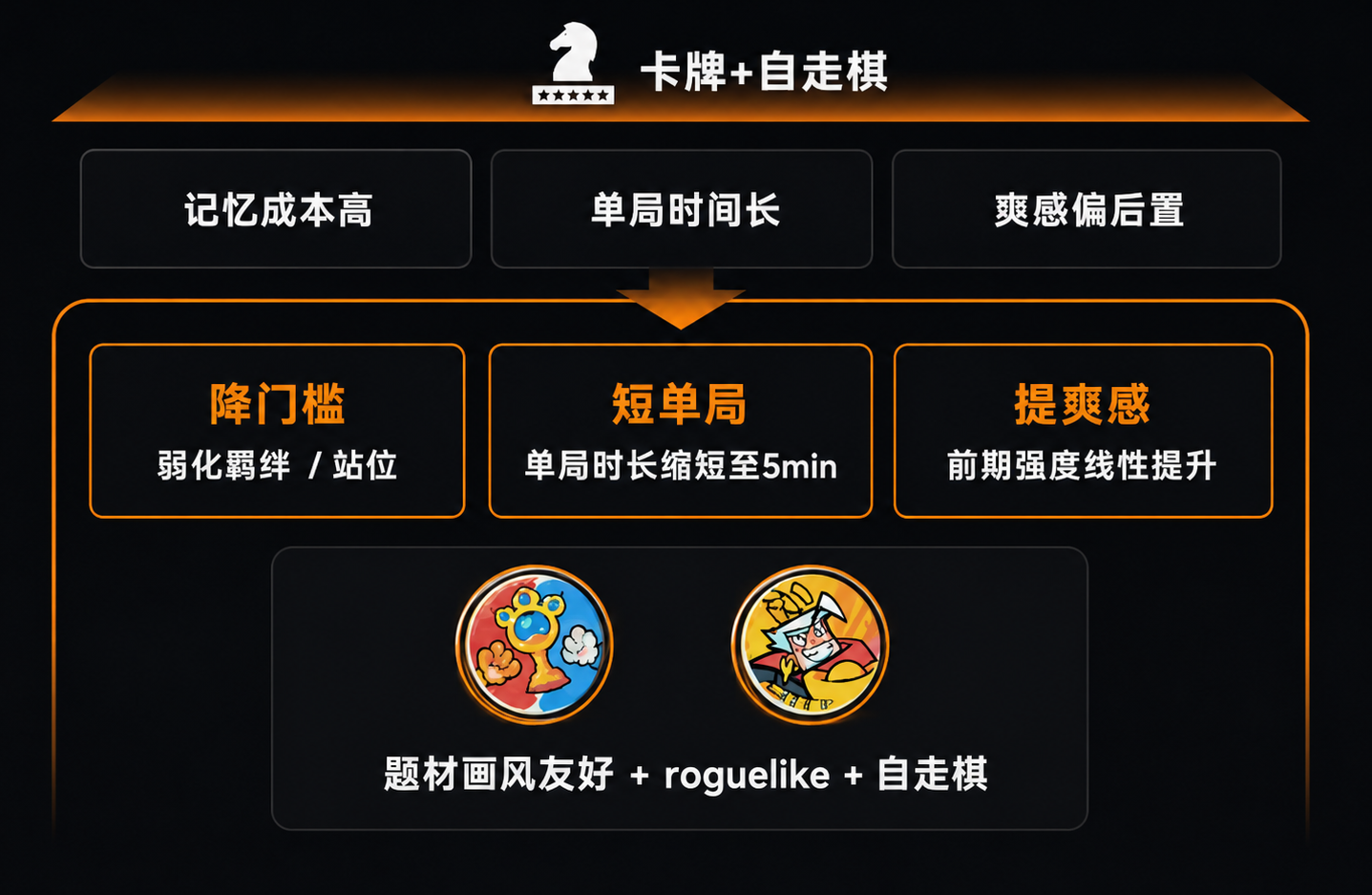 卡牌+自走棋