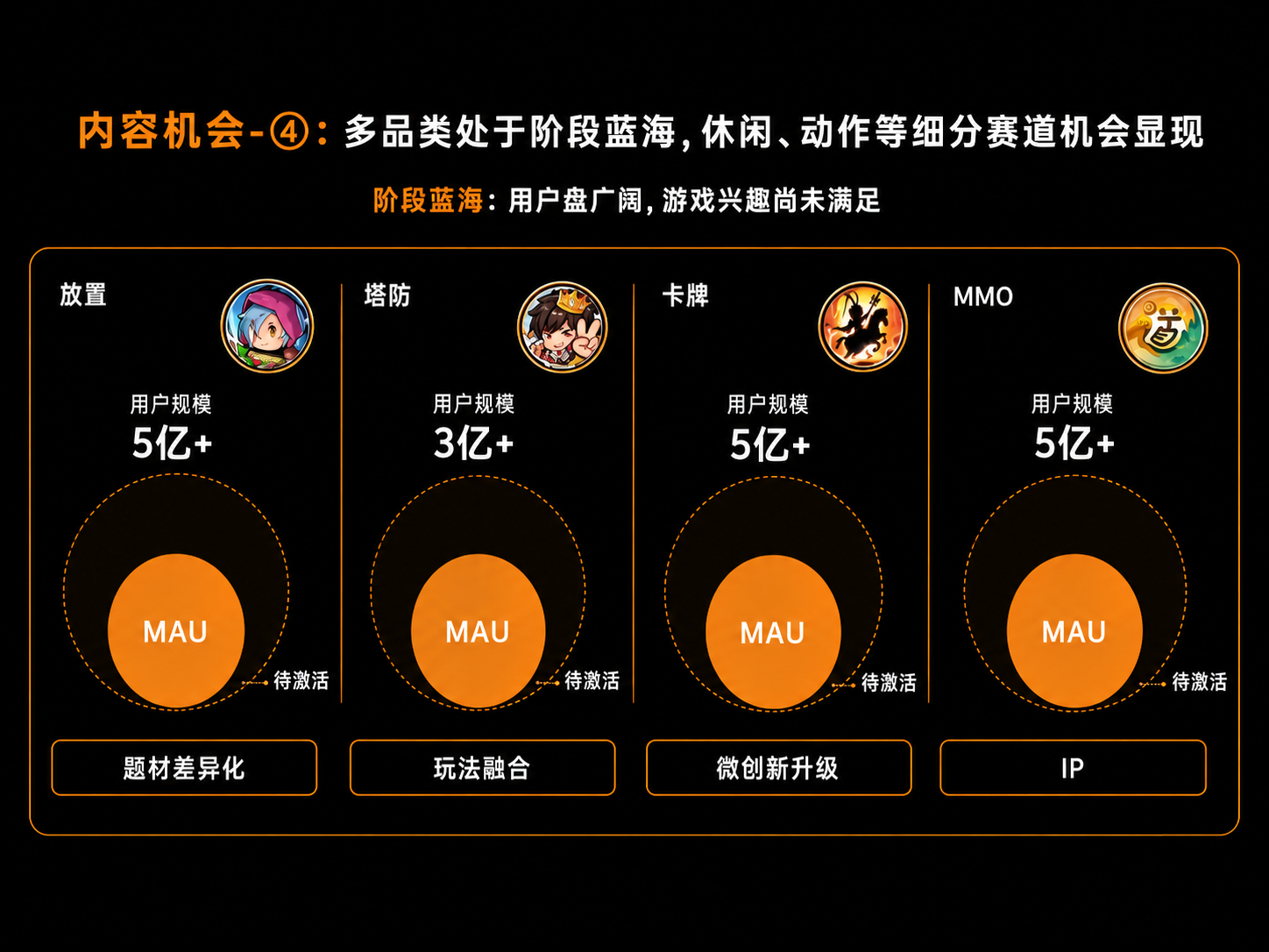 内容蓝海动作细分赛道