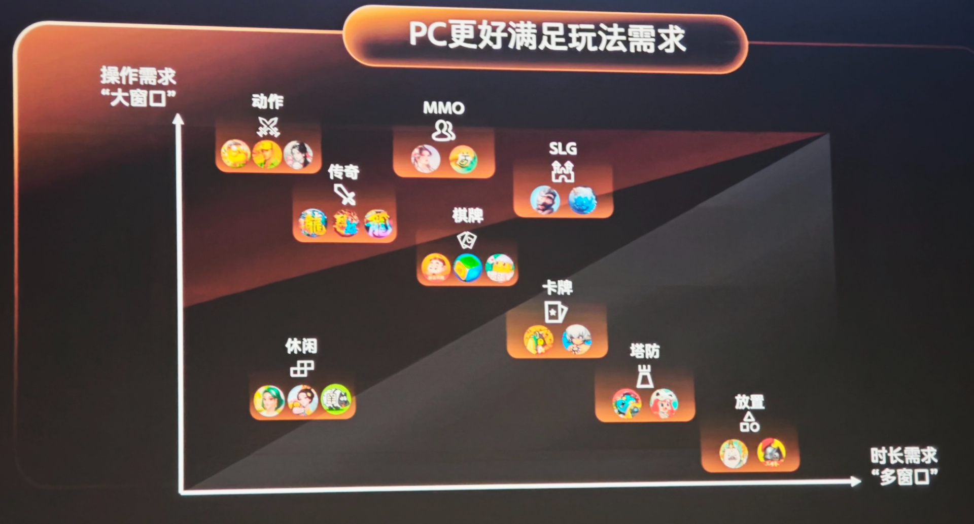 PC 更好满足玩法需求.jpg
