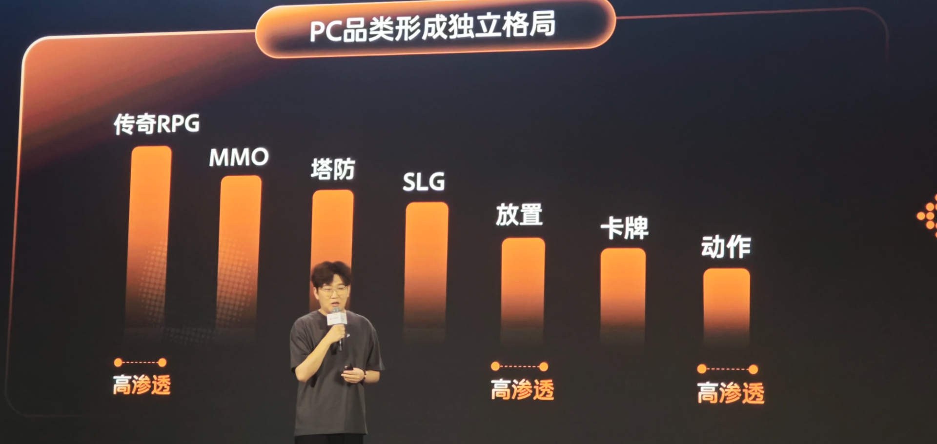 PC 品类形成独立格局.jpg