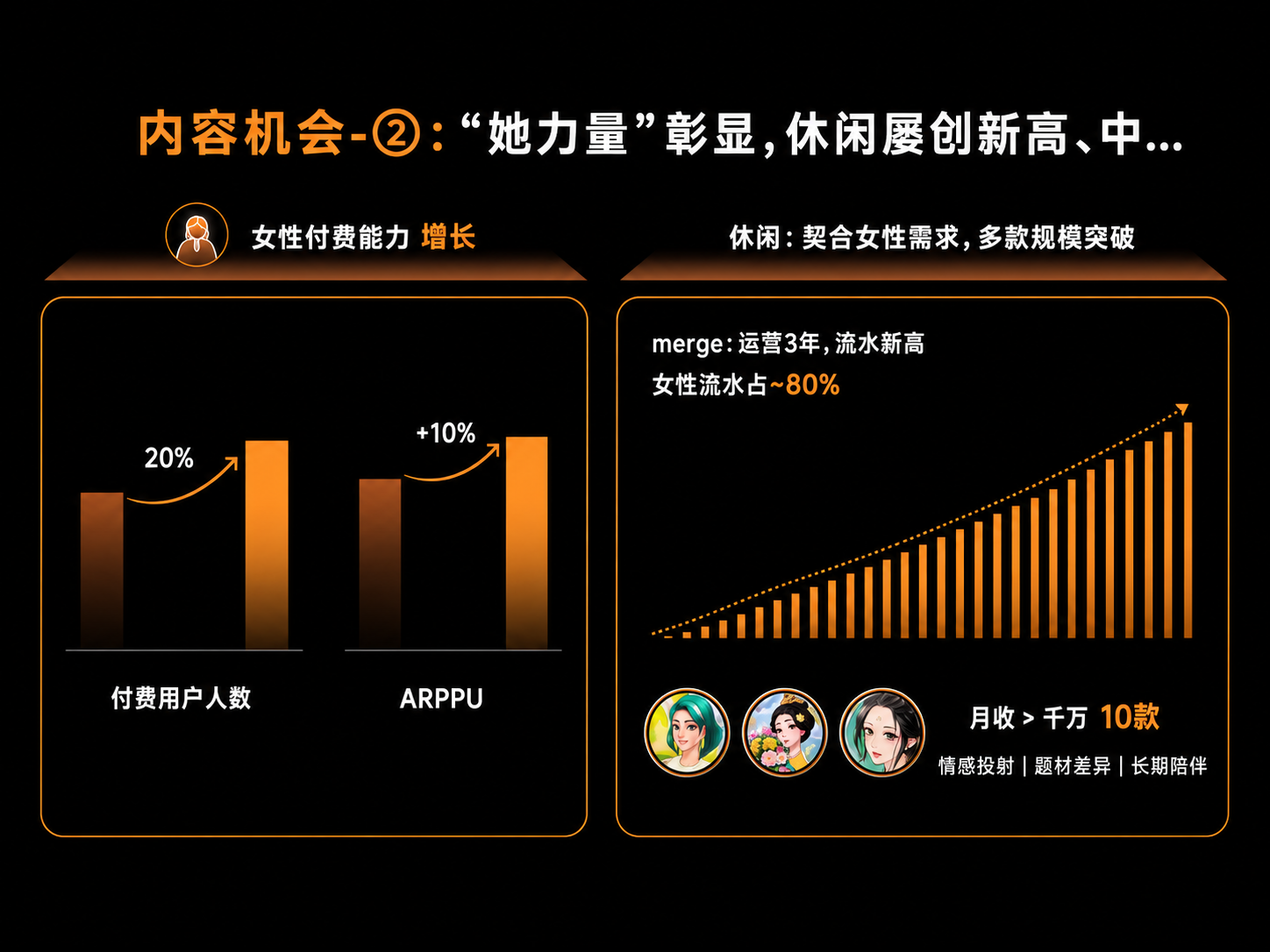 女性用户的机会